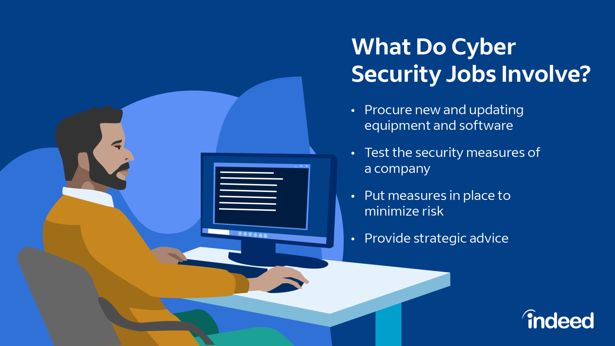 cybersecurity entry level jobs Bulan 1 images.ctfassets