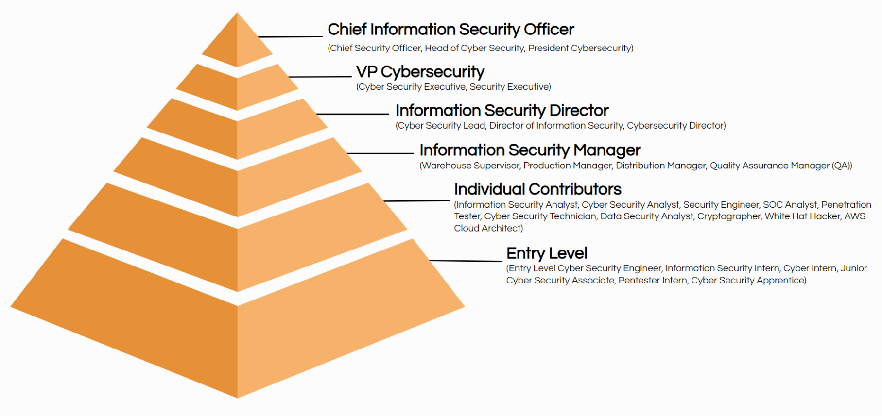 cybersecurity entry level jobs Bulan 1 Kickstart Your Cybersecurity Career - Entry-Level Jobs Guide