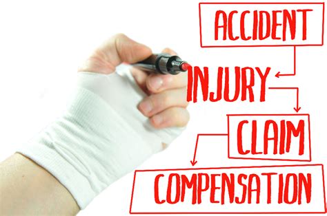 auto accident personal injury claim