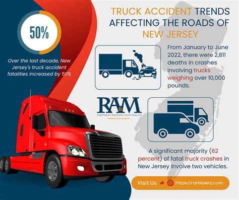 new jersey truck accident lawyer