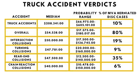 average auto accident personal injury settlements