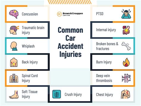 common auto accident injuries