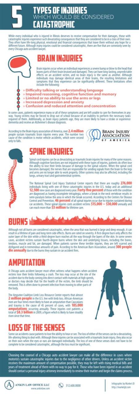 catastrophic injury examples